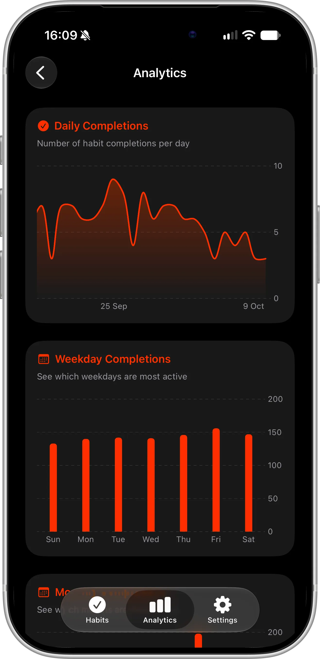 Mockup of Completer habit tracker iOS app showing advanced habit analytics