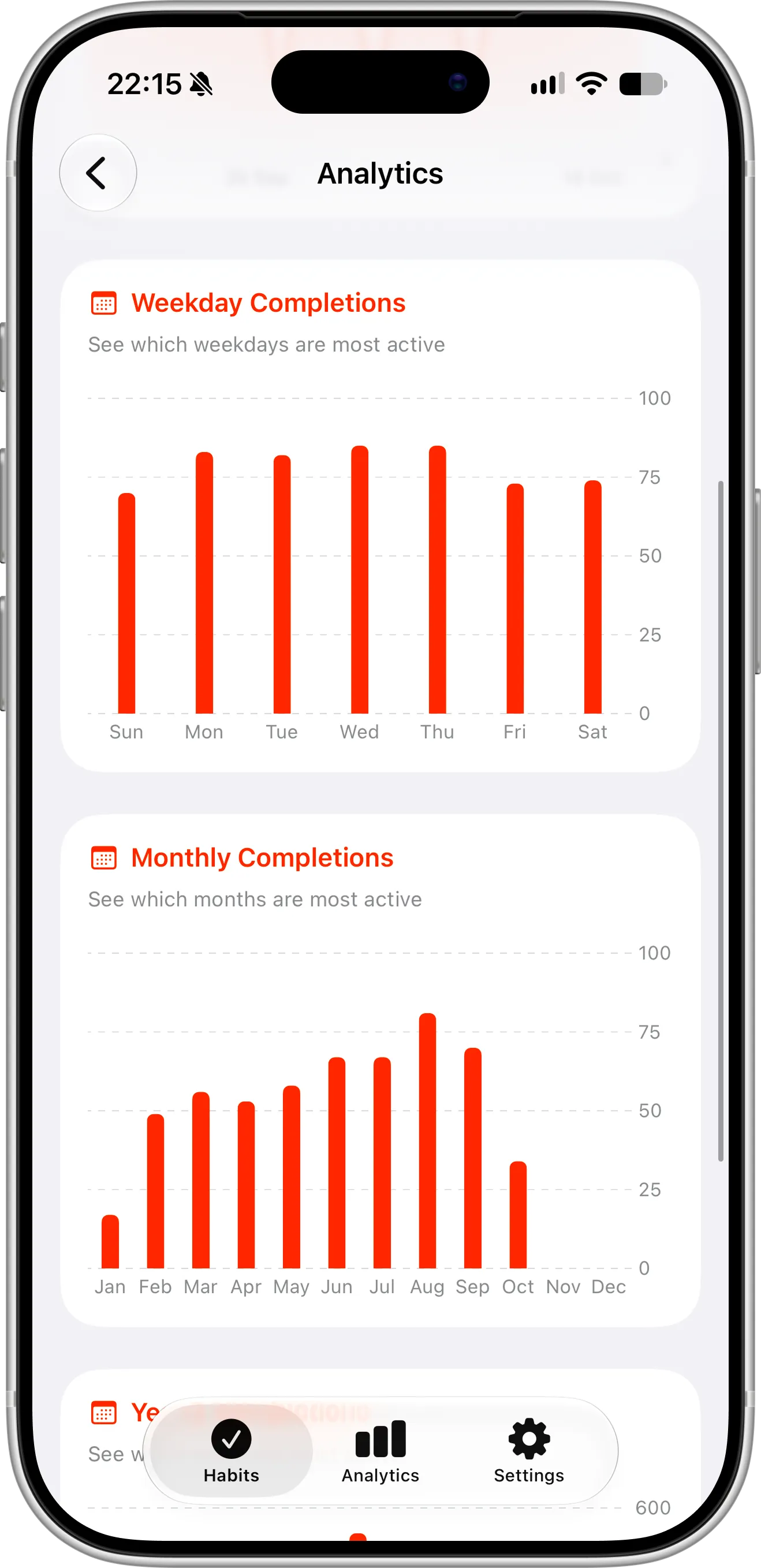 Completer advanced analytics on iPhone with weekday completions and monthly completions bar charts